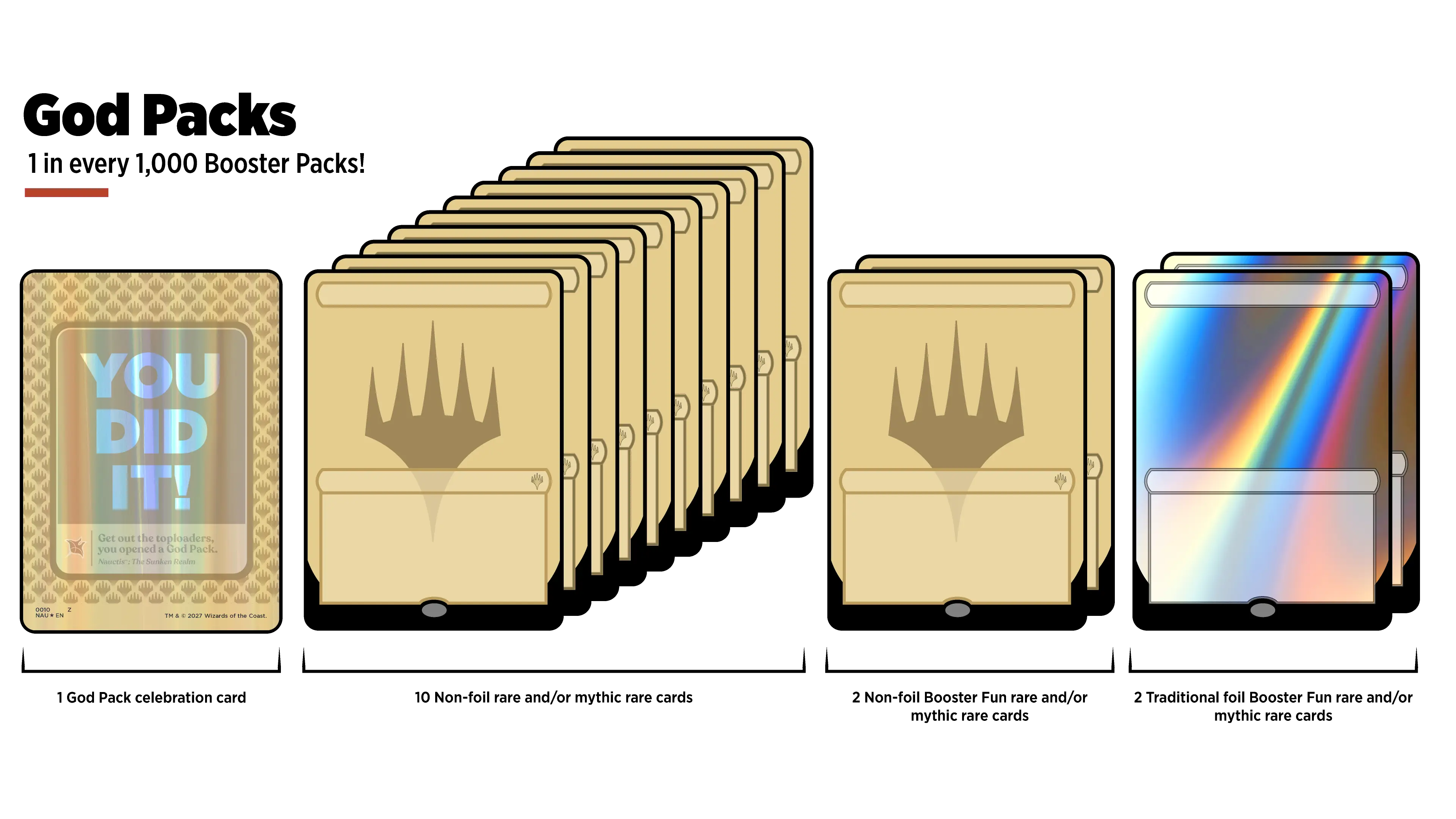 Magic e os God packs